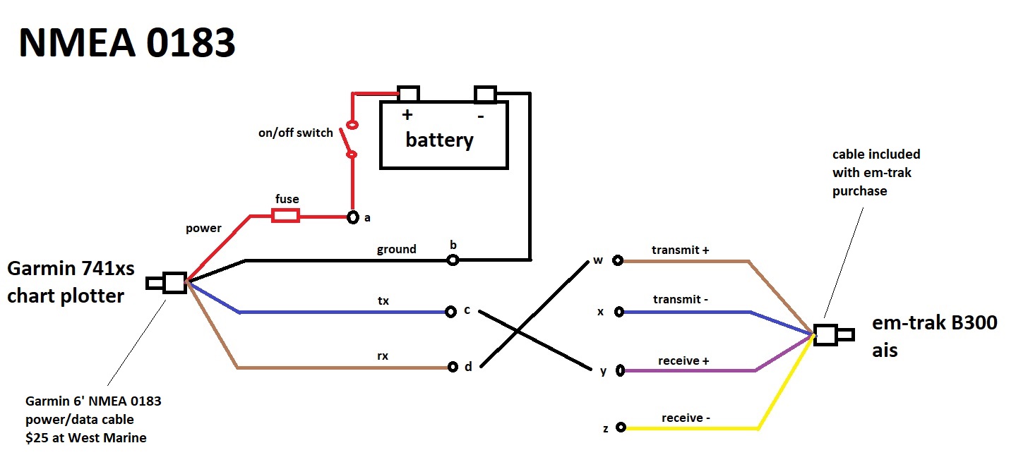 Nmea 0183 Wiring Question